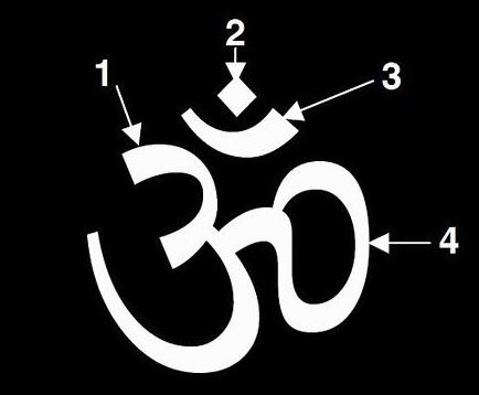 bindu shri yantra signification